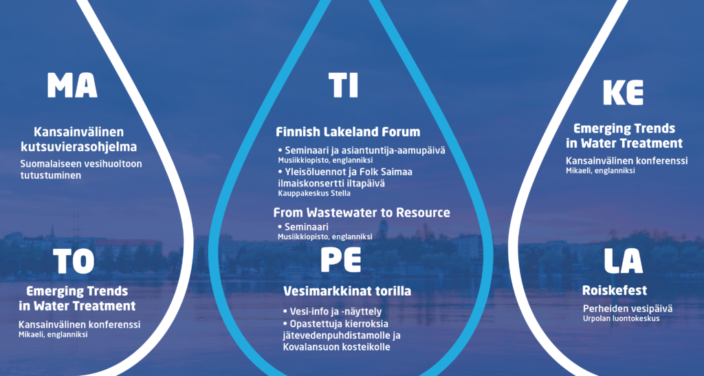 Mikkeli Water Week viikko-ohjelma